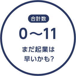 合計数 0～11：まだ起業は早いかも？